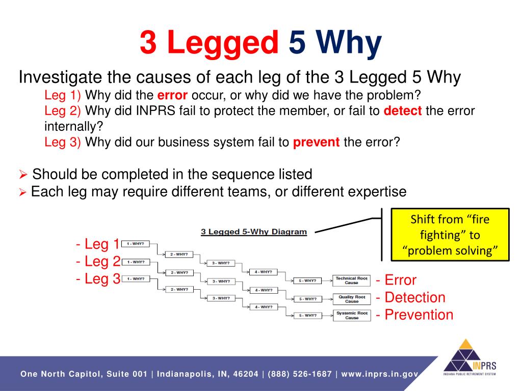 PPT 5Whys A Simple and Effective Problem Solving Tool Tom Farrer PPT 5Whys A Simple and Effective Problem Solving Tool Tom Farrer