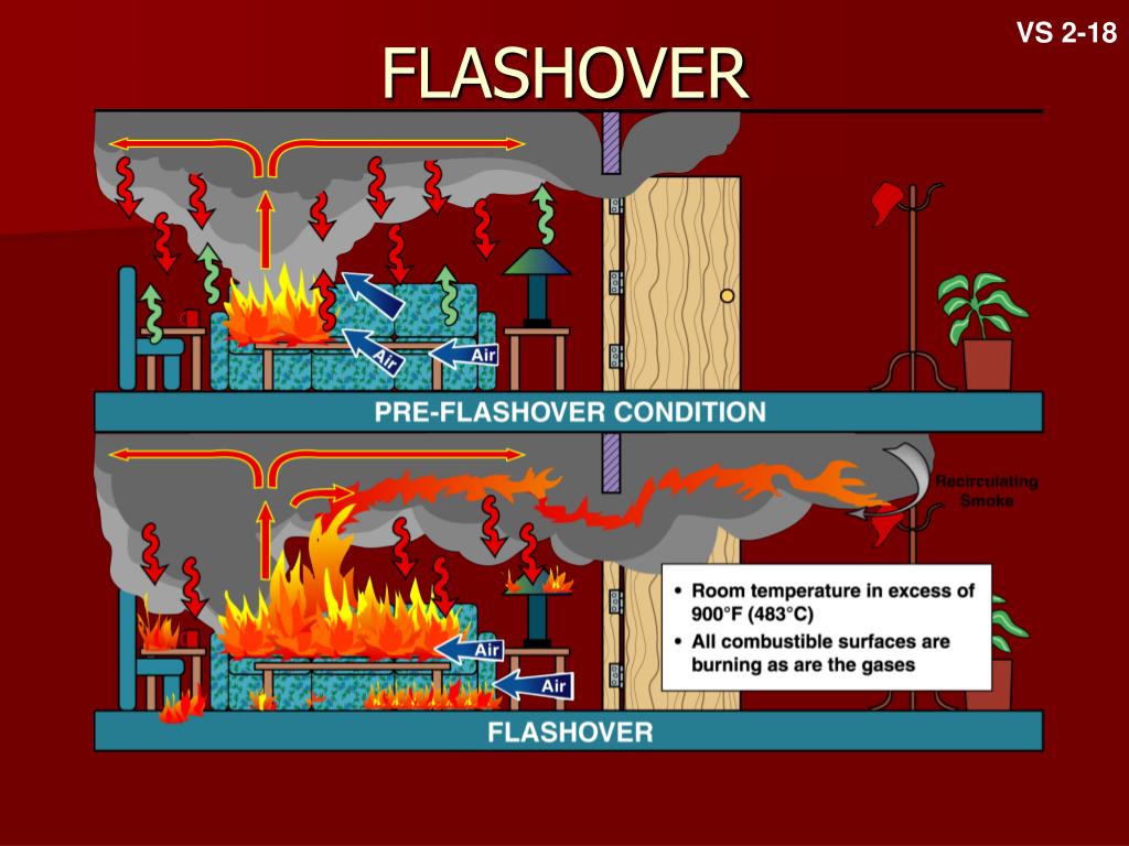 PPT Unit 1 Introduction To Fire Safety PowerPoint Presentation Free 