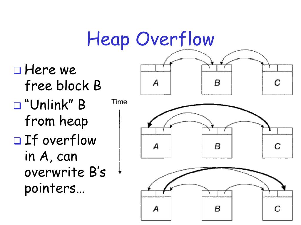 PPT - Chapter 6 Weaknesses Exploited PowerPoint Presentation, free ... image.