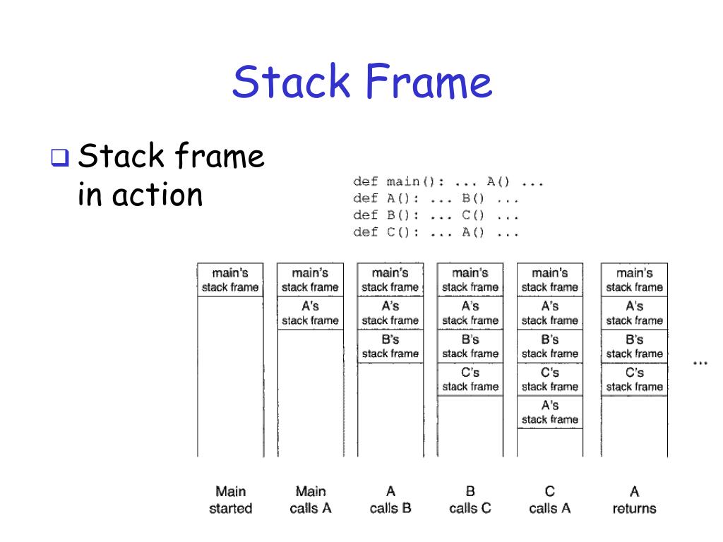 PPT - Chapter 6 Weaknesses Exploited PowerPoint Presentation, free ...