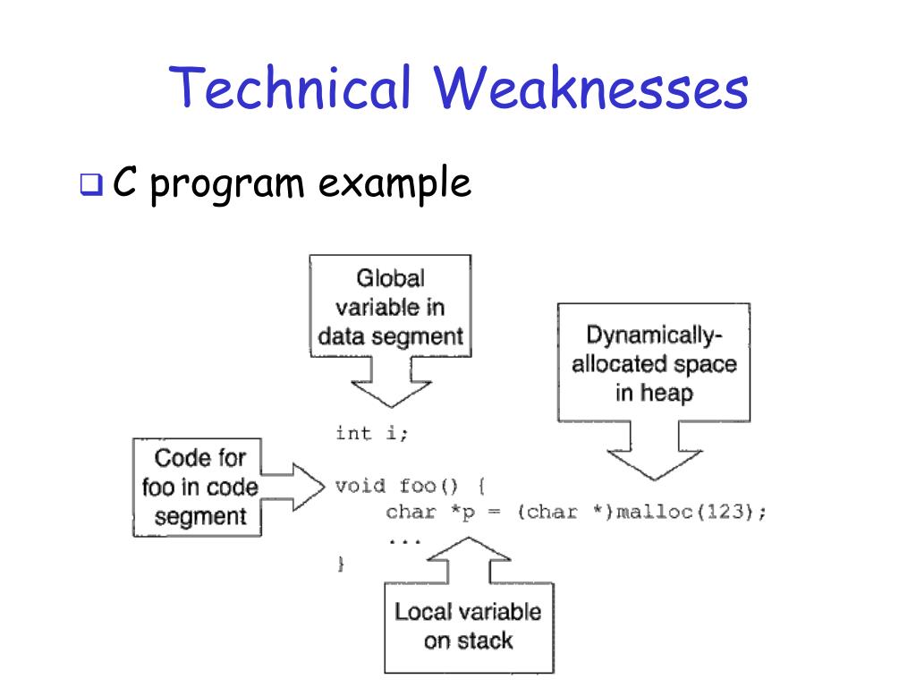 PPT - Chapter 6 Weaknesses Exploited PowerPoint Presentation, free ...