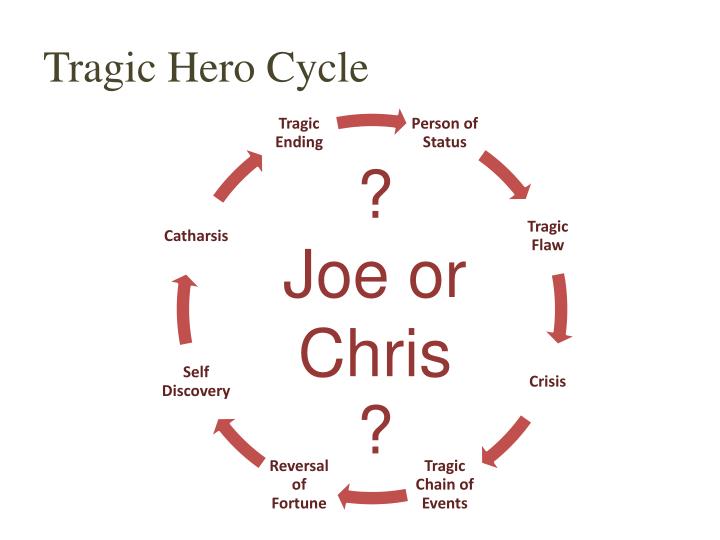 hero cycle explanation And there it is, a pretty good introduction to campbell's hero's journey now start using this to analyze your own work i hope you find this useful. hero cycle explanation And there it is, a pretty good introduction to campbell's hero's journey now start using this to analyze your own work i hope you find this useful.