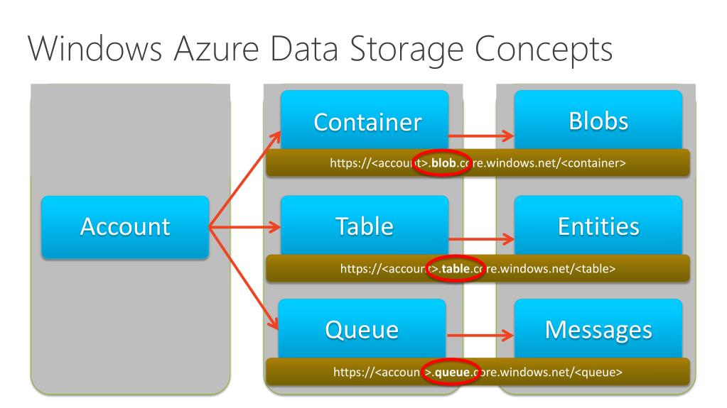 windows cloud storage windows cloud storage