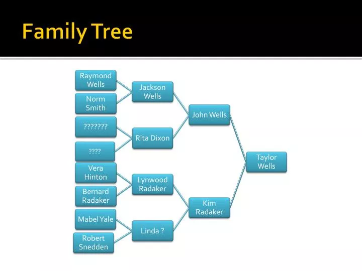 family tree powerpoint presentation family tree powerpoint presentation