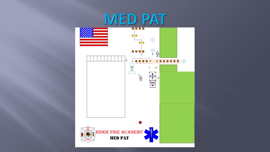 PPT MED PAT PowerPoint Presentation, free download ID1967903