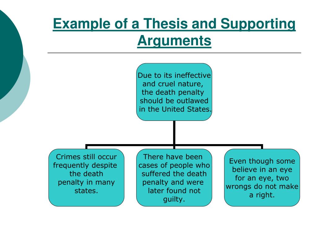 thesis statement and supporting argument