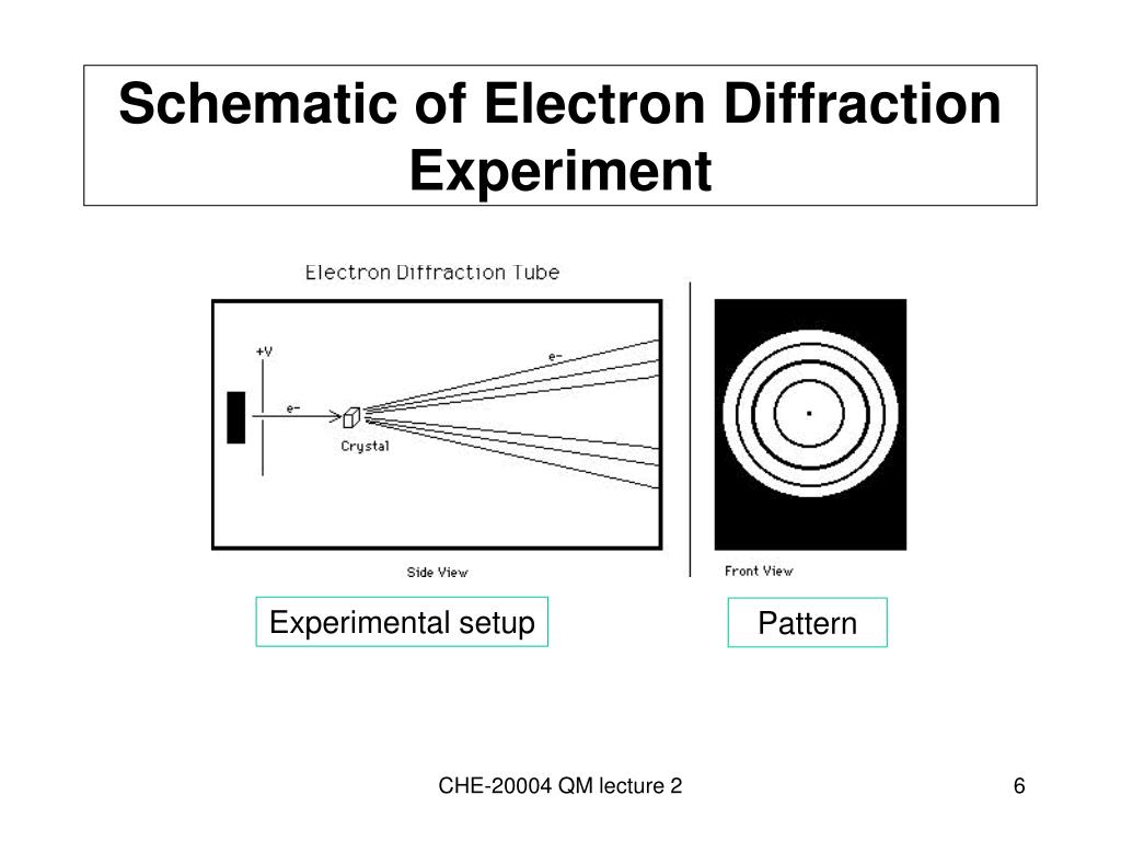 PPT CHE20004 PHYSICAL CHEMISTRY QUANTUM CHEMISTRY LECTURE 2 Dr Rob