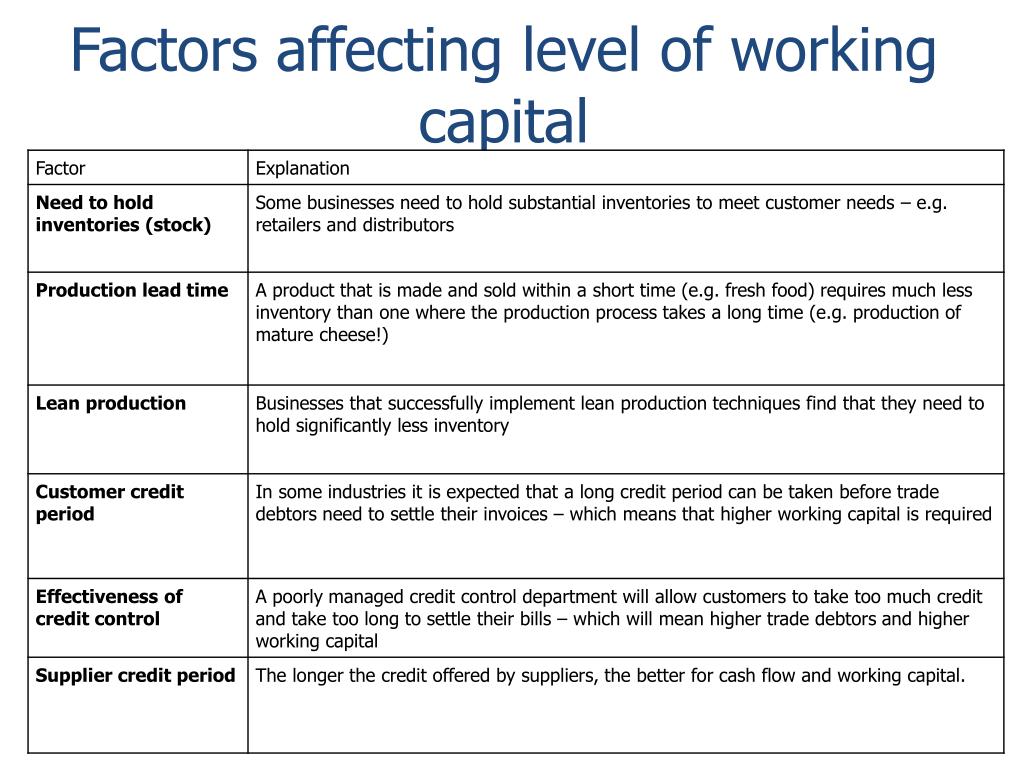 working-capital-and-factors-affecting-the-same-learn-with-anjali