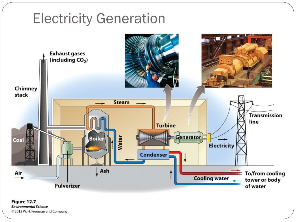 PPT - Nonrenewable Energy PowerPoint Presentation, free download - ID