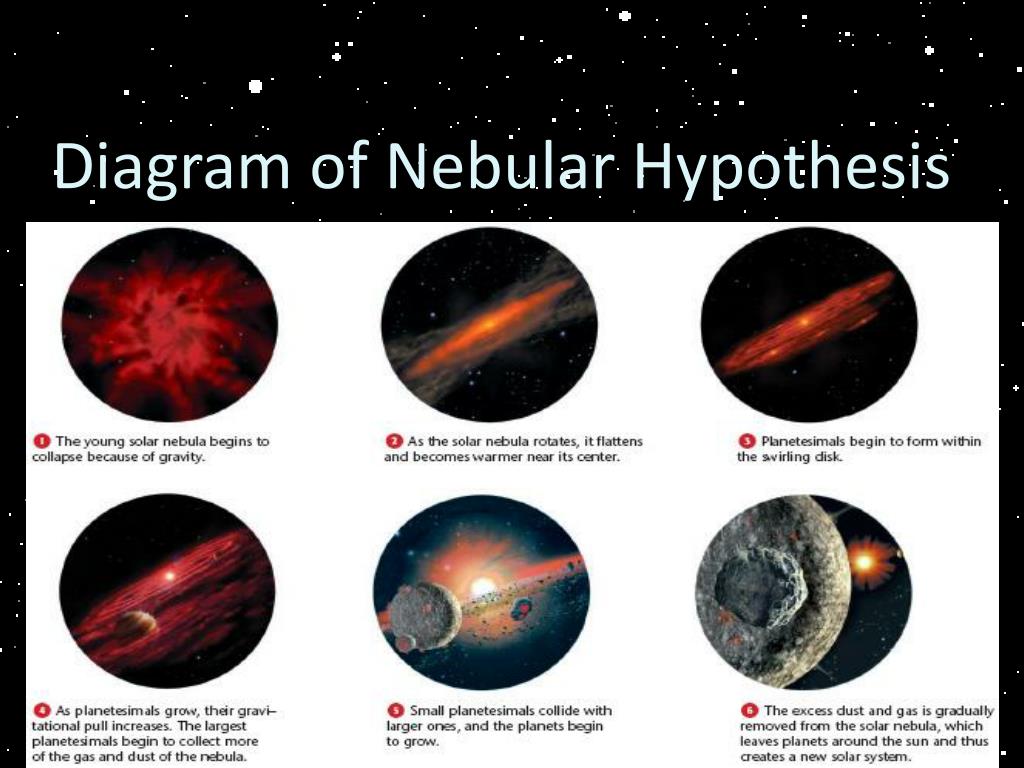 def of nebular hypothesis