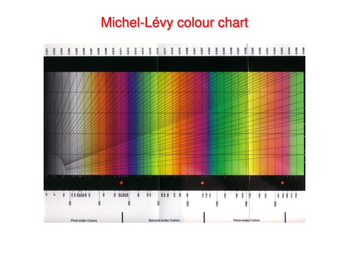 PPT - Optical Mineralogy PowerPoint Presentation - ID:1968840