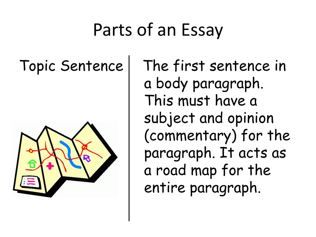 what is the first line of an essay called