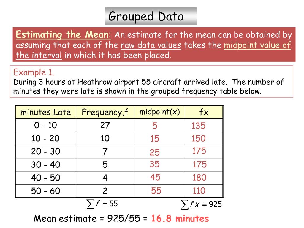 presentation of grouped data