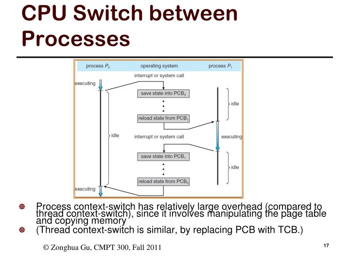 PPT - CMPT 300 Introduction to Operating Systems PowerPoint ...