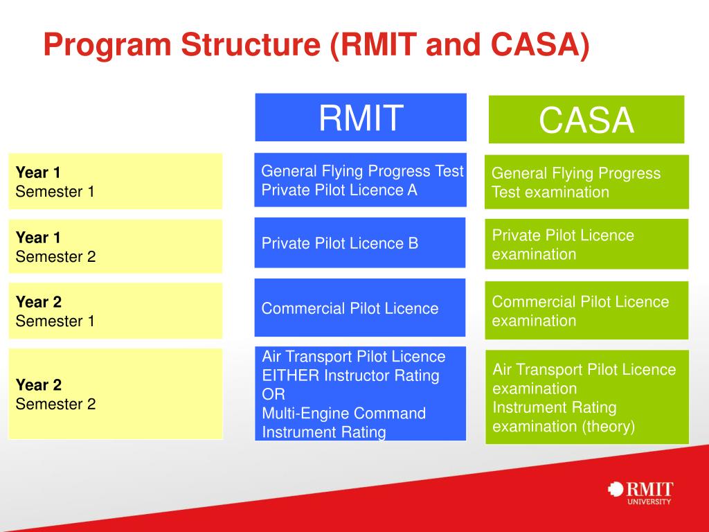 Rmit Programme PPT - RMIT Flight Training Associate Degree in Aviation (Professional ...