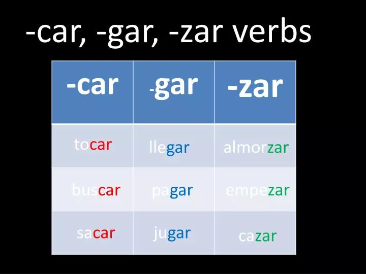 ppt-car-gar-zar-verbs-powerpoint-presentation-free-download-id-1972044