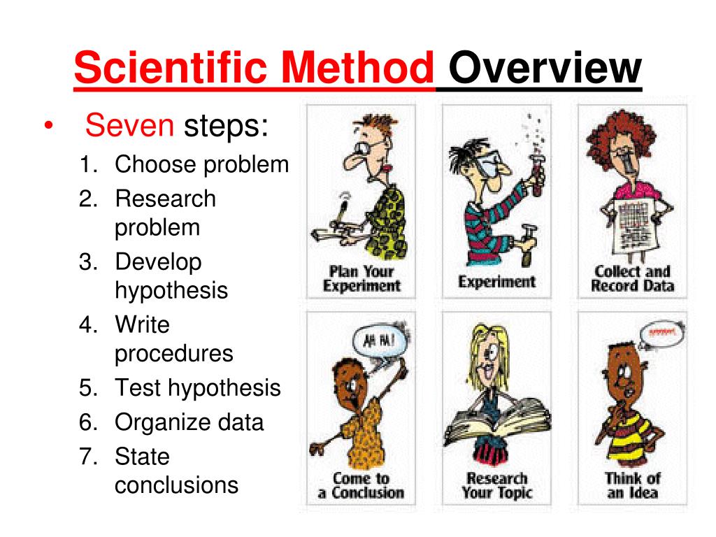 Scientific method. Steps of the Scientific method. Scientific Inference. Scientific methods of research. Steps of the Scientific method research the topic.