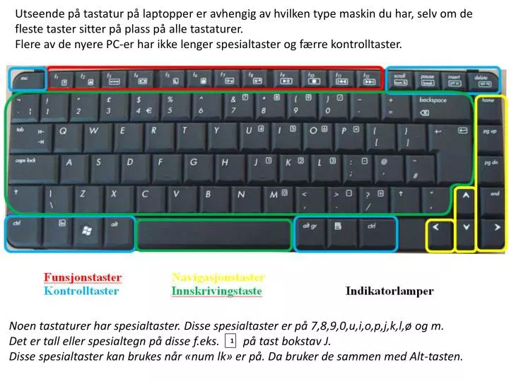 PPT - Noen tastaturer har spesialtaster. Disse spesialtaster er på  7,8,9,0,u,i,o,p,j,k,l,ø og m. PowerPoint Presentation - ID:1974117