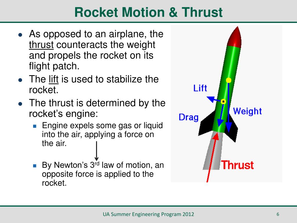 PPT Aerodynamics PowerPoint Presentation Free Download ID 1974422