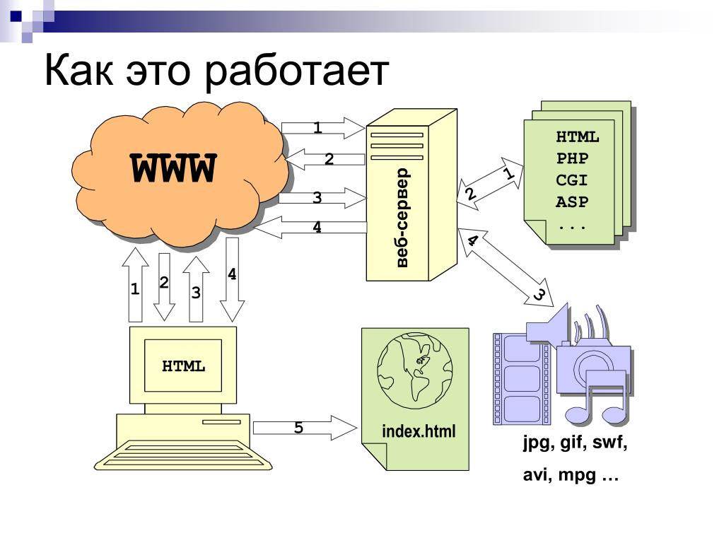 Html схема