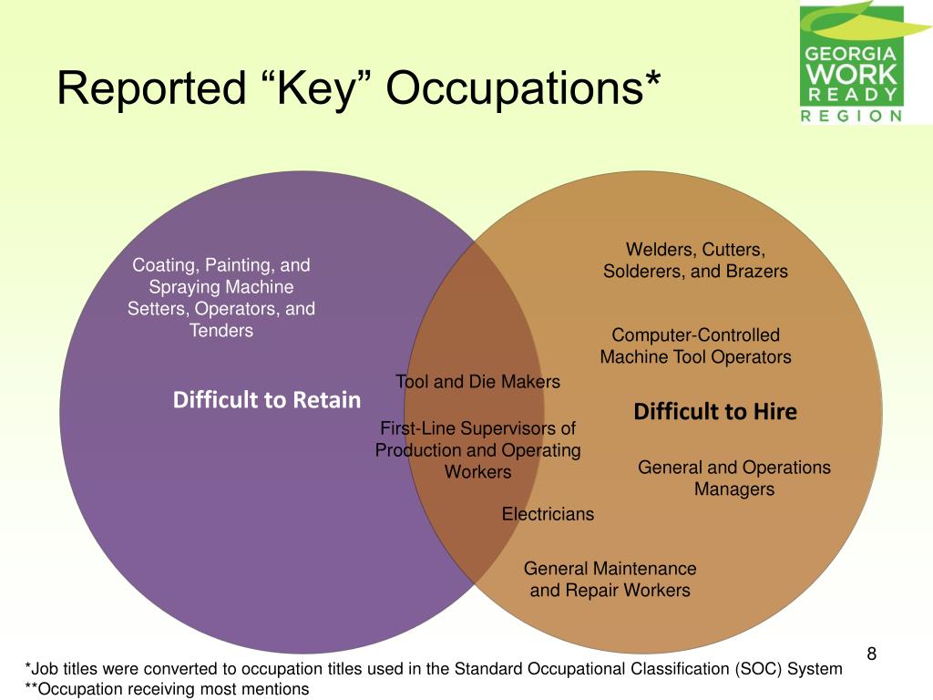 Key Occupations Profiling PPT - Survey Results and Identifying Critical Jobs Georgia Work Ready ...