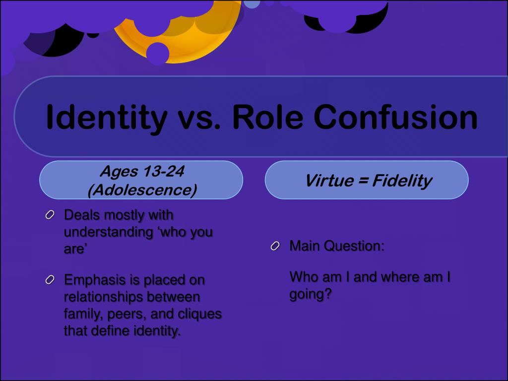 identity confusion definition