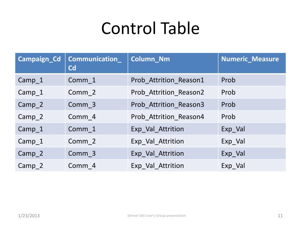 PPT - Marketing Optimization Example PowerPoint Presentation, free ...