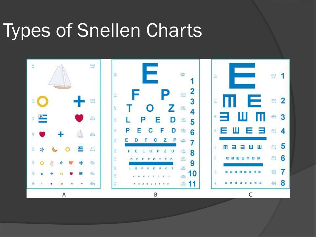 Different Types Of Snellen Charts