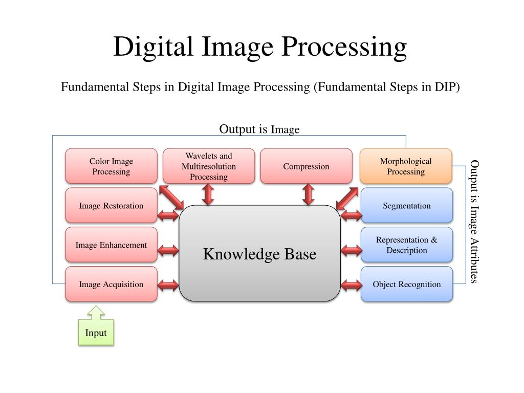 Ppt Digital Image Processing Powerpoint Presentation Free Download