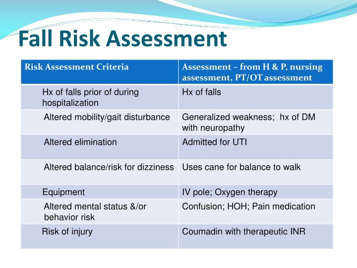 Fall Risk Assessment Nursing