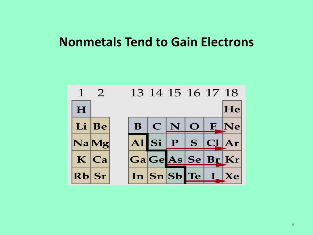 PPT - THE NATURE OF MATERIALS PowerPoint Presentation, free download ...