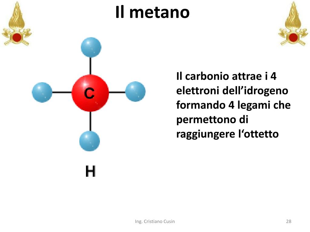 PPT - Corso base di specializzazione di prevenzione incendi PowerPoint