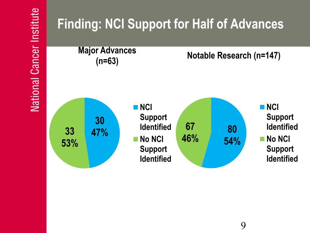 Nci Library Support PPT - Identifying the Role of Funded Research in Pivotal Cancer ...