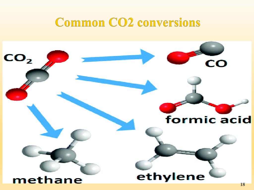 ppt-conversion-of-carbon-dioxide-to-products-of-value-powerpoint-presentation-id-1979069