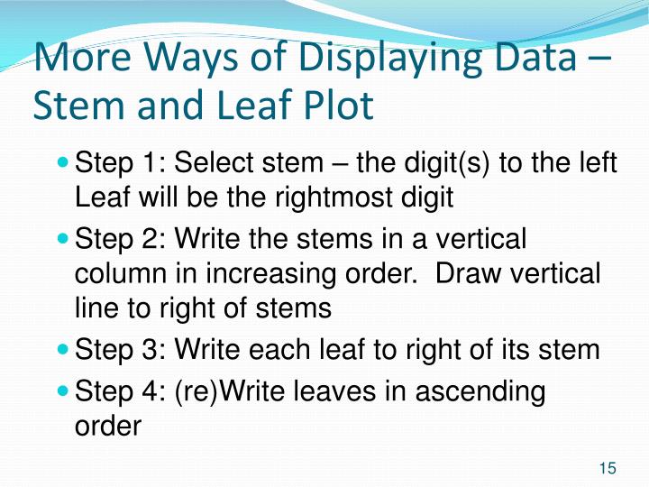and plot leaf skewed the right stem to Welcome  Interpretation Analysis to and Data PPT