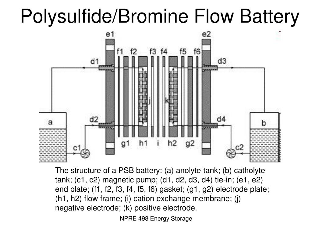 PPT Redox Flow Batteries & Regenerative Fuel Cells PowerPoint