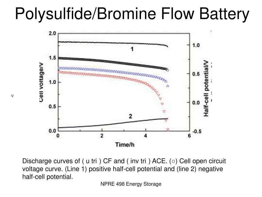 PPT Redox Flow Batteries & Regenerative Fuel Cells PowerPoint