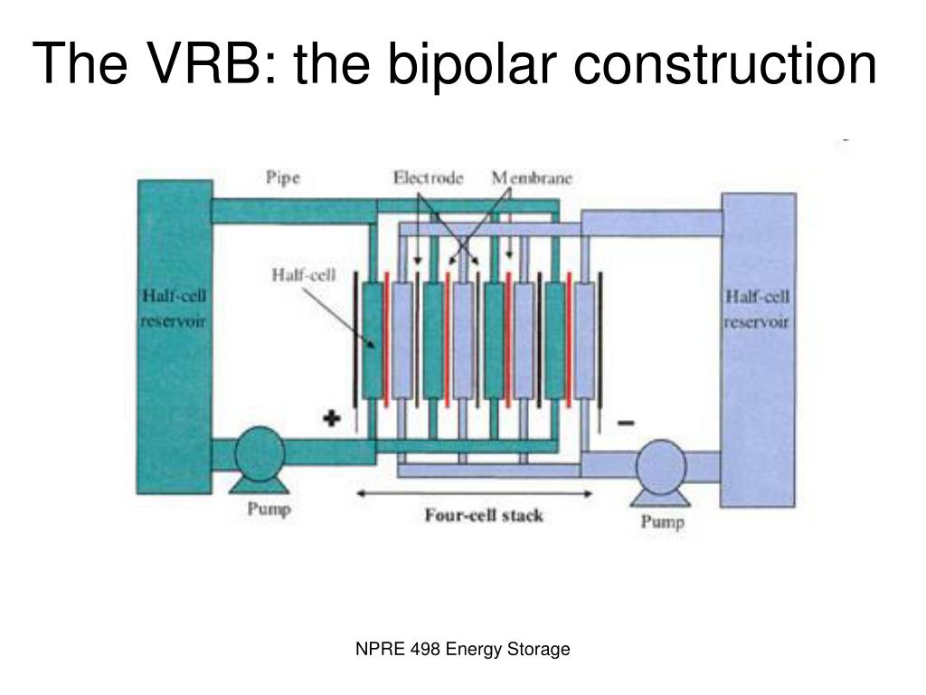 PPT Redox Flow Batteries & Regenerative Fuel Cells PowerPoint