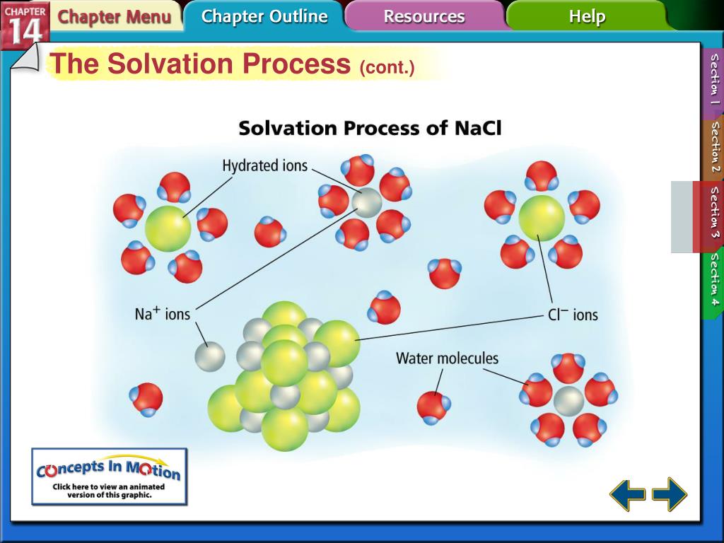 PPT Section 14 3 PowerPoint Presentation Free Download ID 1979814