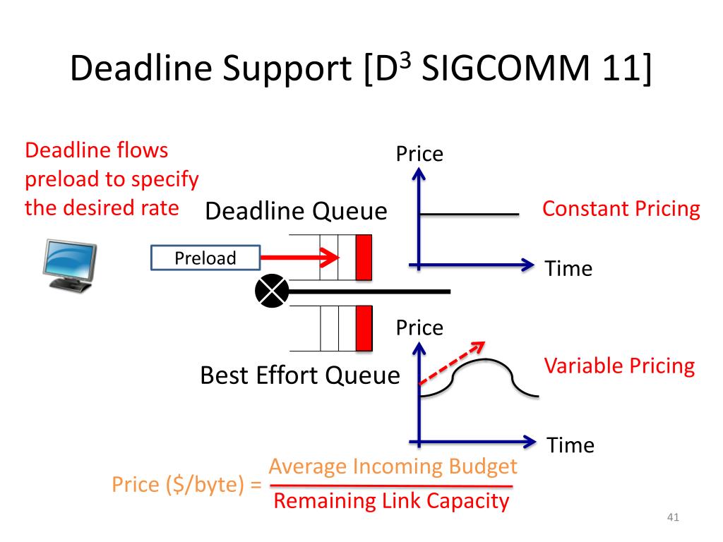 PPT FCP A Flexible Transport Framework for Diversity PowerPoint Presentation