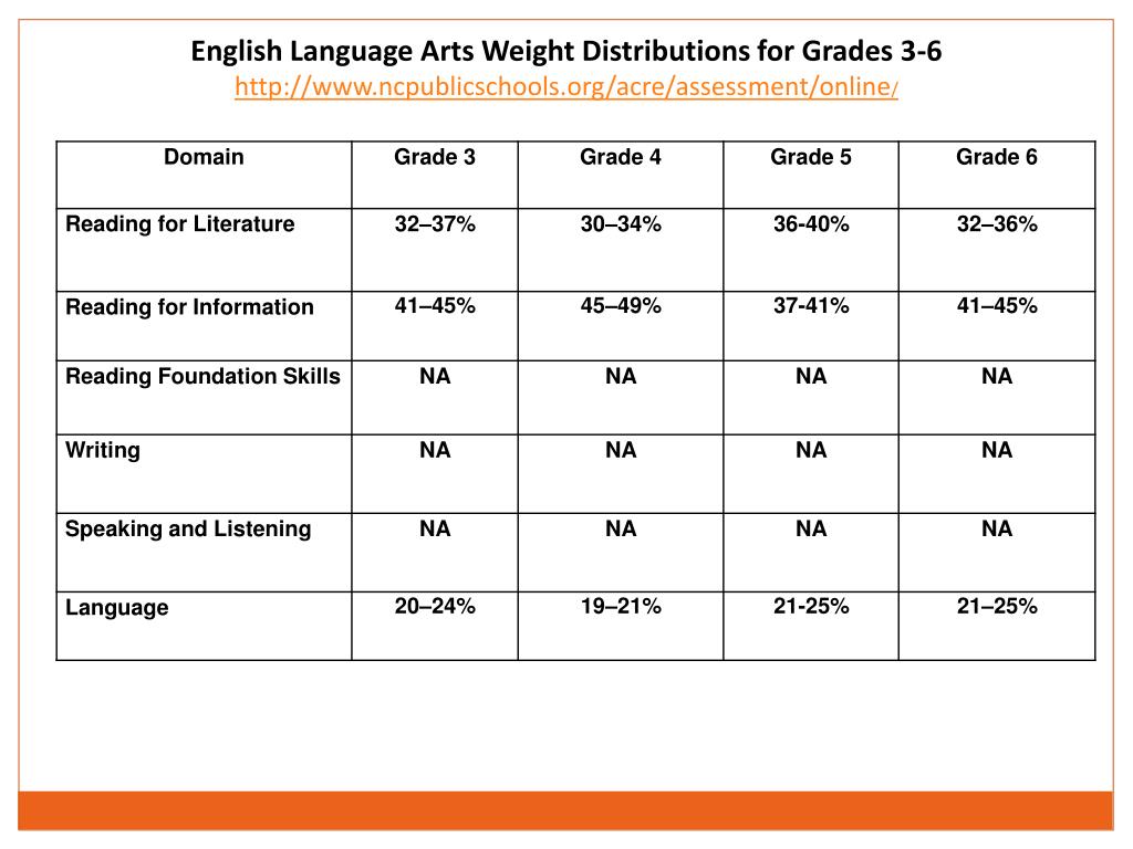 PPT - North Carolina READY EOG Assessments Grades 3- 8 3–8 PowerPoint ...