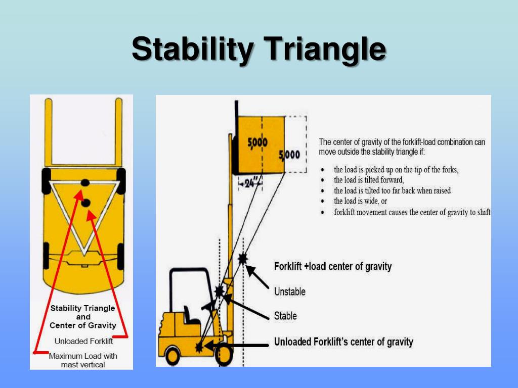 Ppt Forklift Safety Certification Training Course Powerpoint Presentation Id 1980294