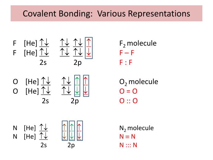 PPT - Covalent Bonding PowerPoint Presentation - ID:1980890