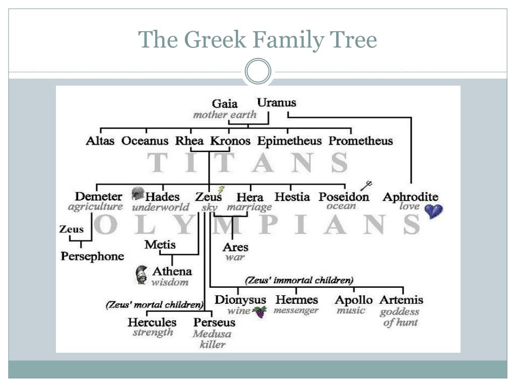 PPT - The D Ifference Between Greek And Roman Gods    