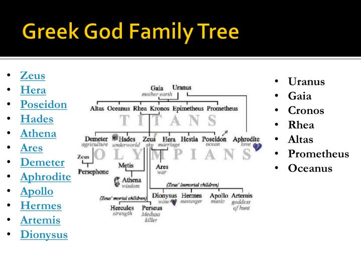 Athena Greek Goddess Family Tree