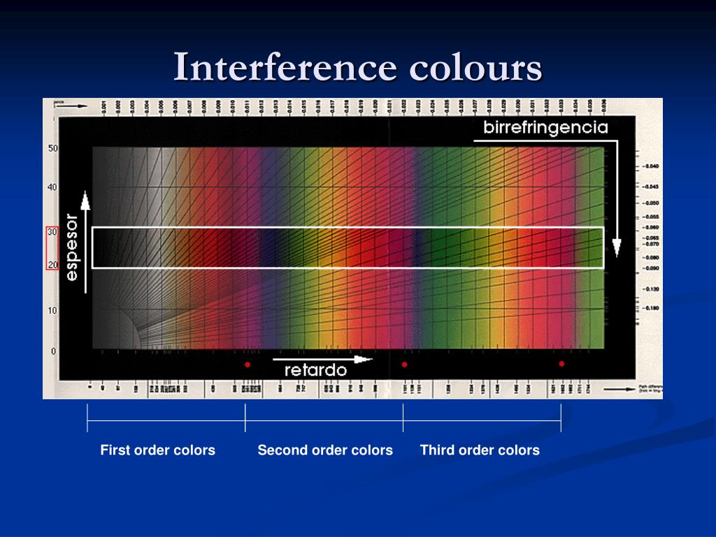 Секунда цвет. Интерференционный спектр. Интерференционные спектры. Интерференционная картина в спектре. Интерференционная спектроскопия.