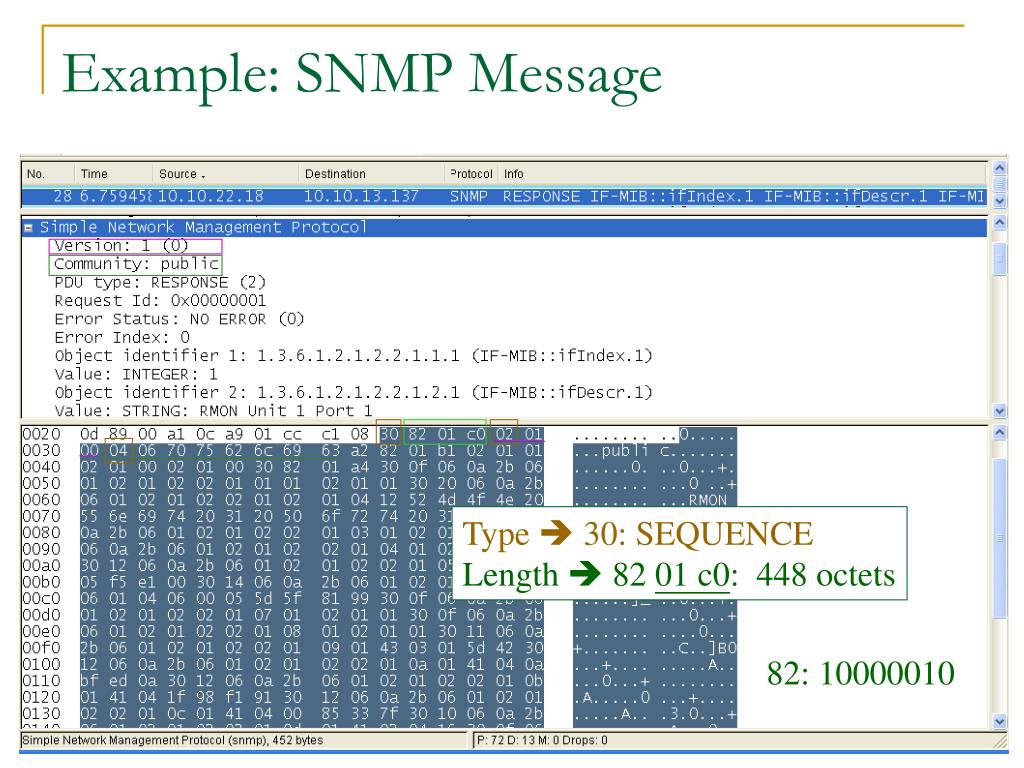 Abstract Syntax Notation One ASN.1