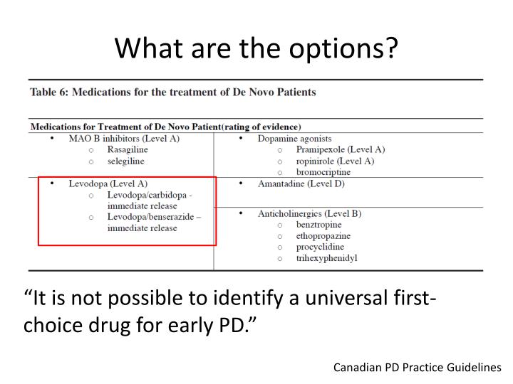 Amantadine level guidelines