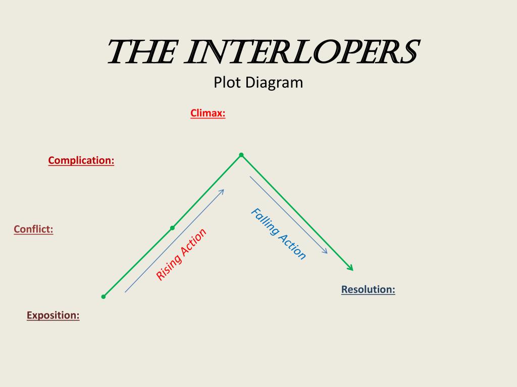 Ppt The Interlopers Plot Diagram Powerpoint Presentation Free Download Id 1981844