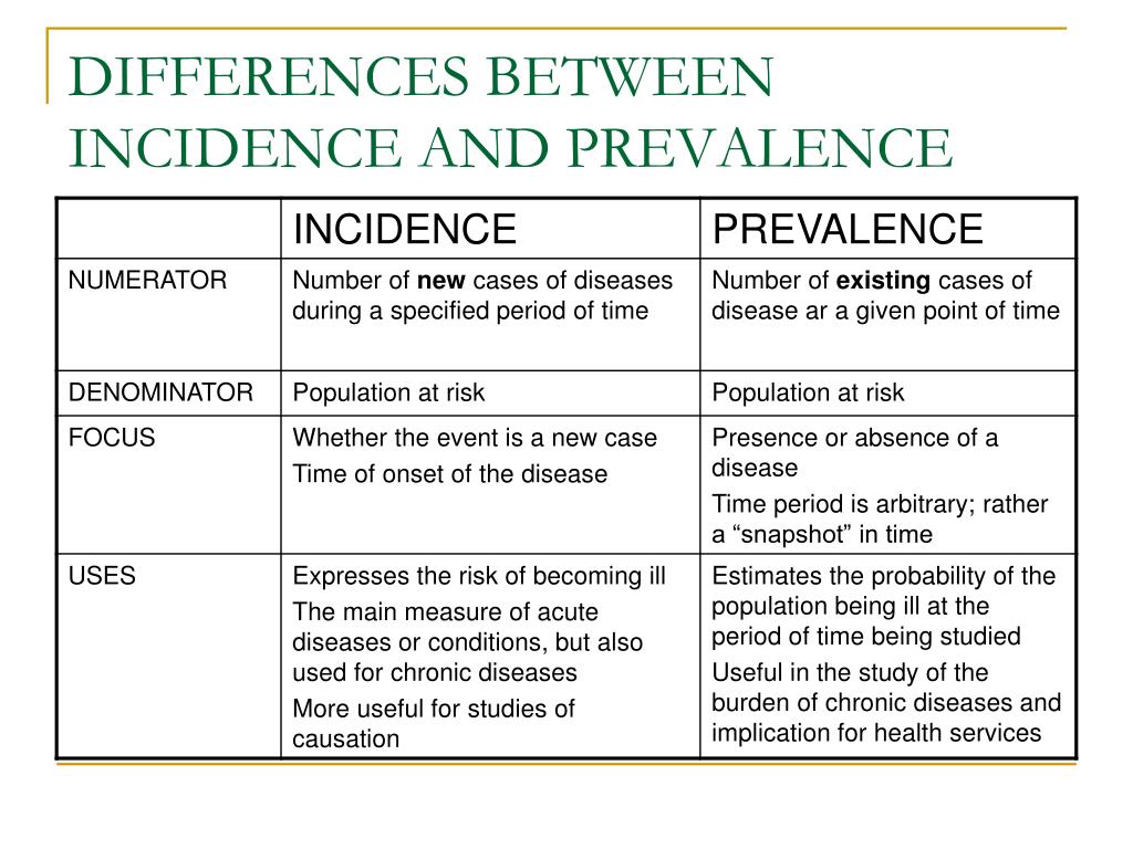 diff-rence-entre-incidence-et-pr-valence-ericvisser